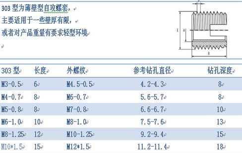 薄壁型自攻螺套规格